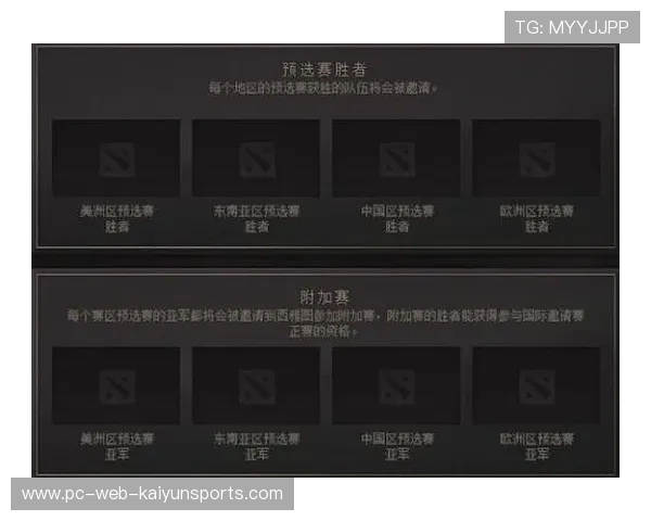 《Dota 2》国际邀请赛资格赛激烈角逐，国内队伍表现亮眼，dota2国际邀请赛历年排名